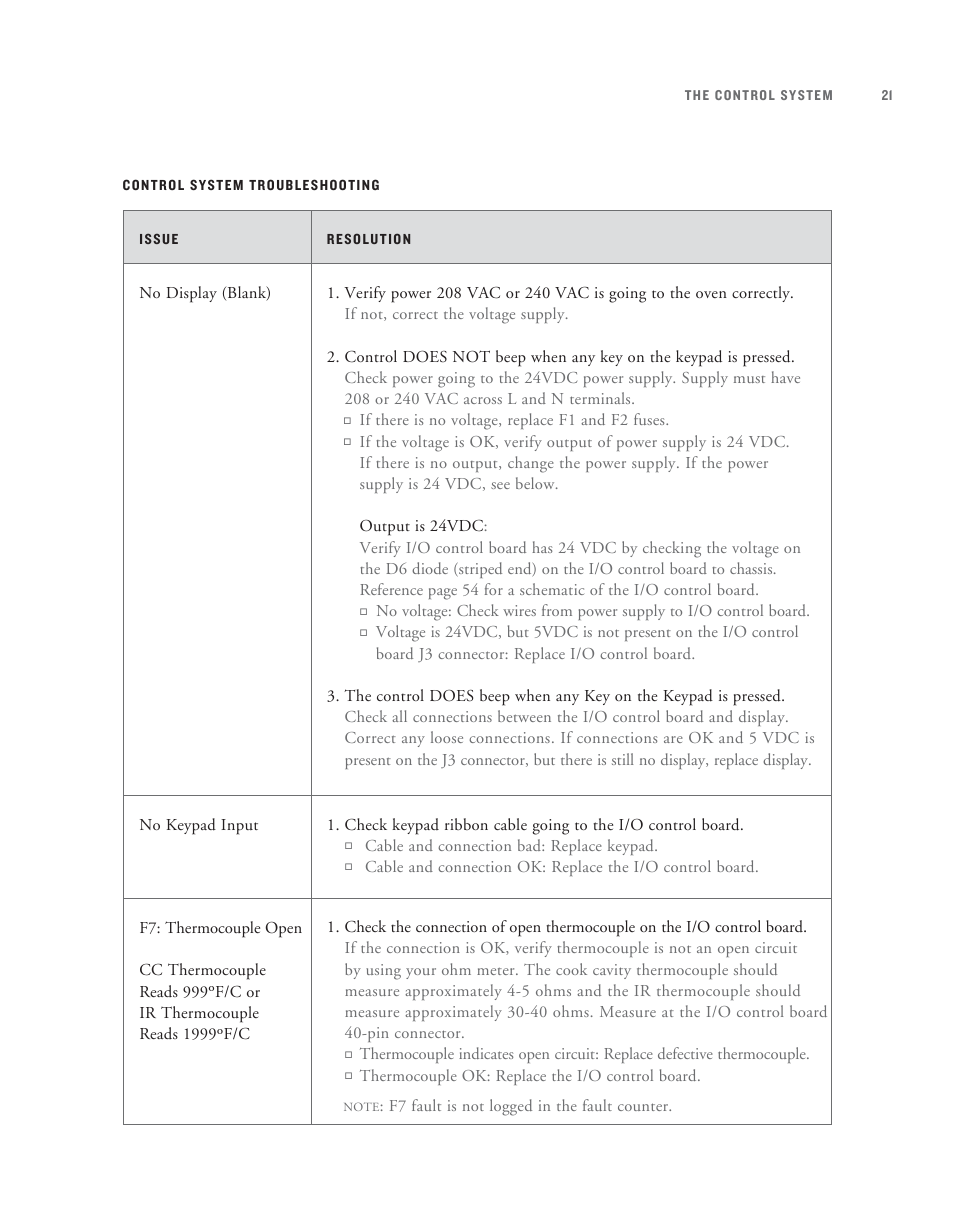 TurboChef Technologies TurboChef User Manual | Page 31 / 94