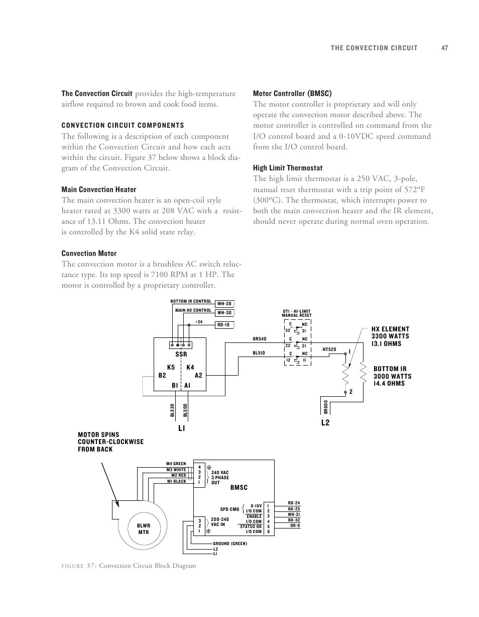 L2 l1 | TurboChef Technologies TurboChef User Manual | Page 59 / 94
