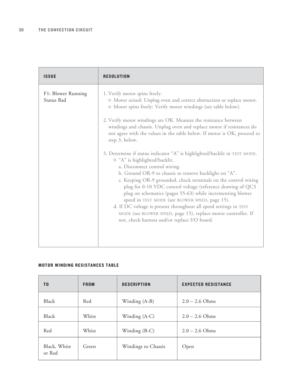 TurboChef Technologies TurboChef User Manual | Page 62 / 94