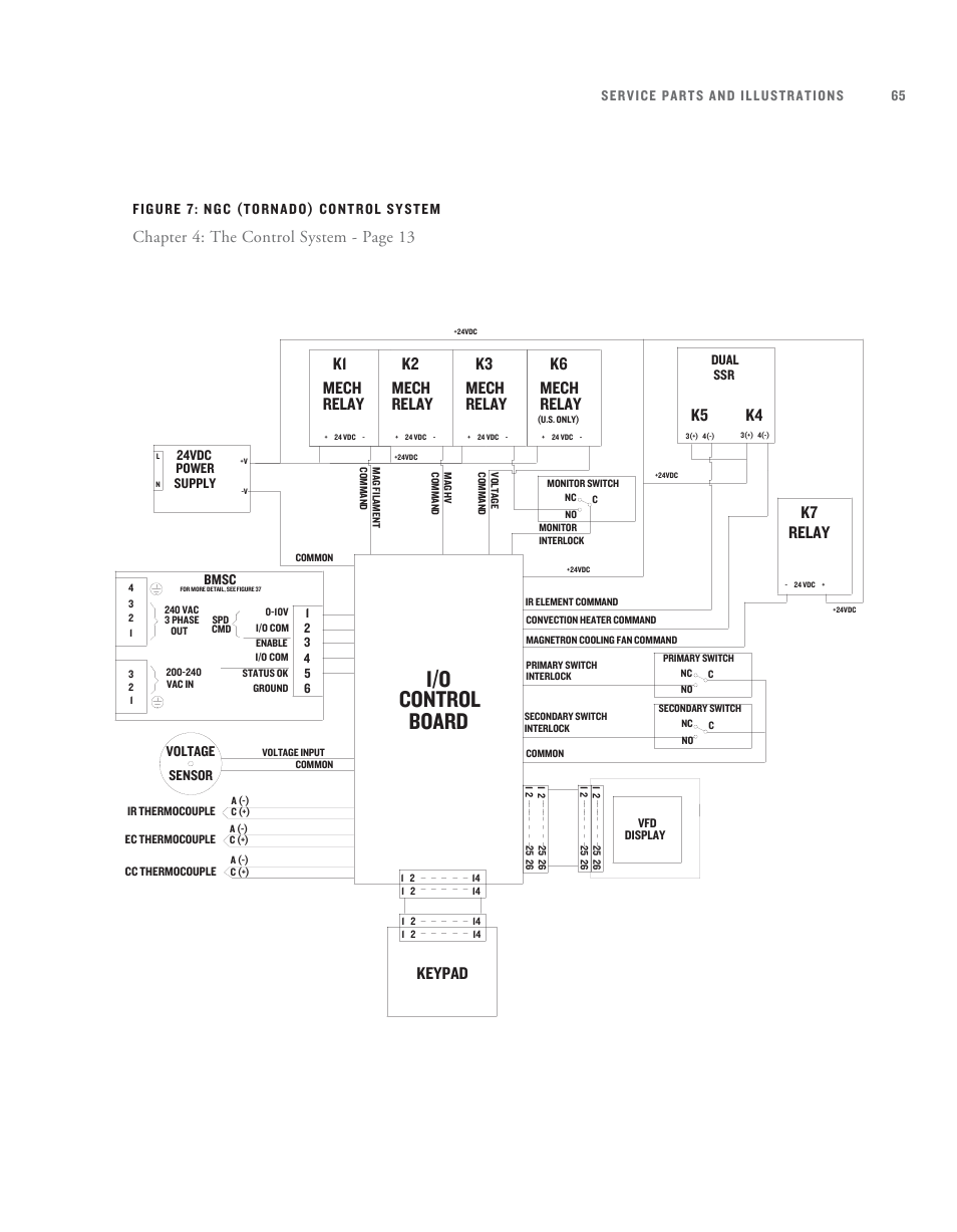 Board control i/o, K1 mech relay, Relay mech k2 relay mech k3 | Keypad, K6 mech relay, K7 relay, K5 k4, Chapter 4: the control system - page 13 | TurboChef Technologies TurboChef User Manual | Page 75 / 94