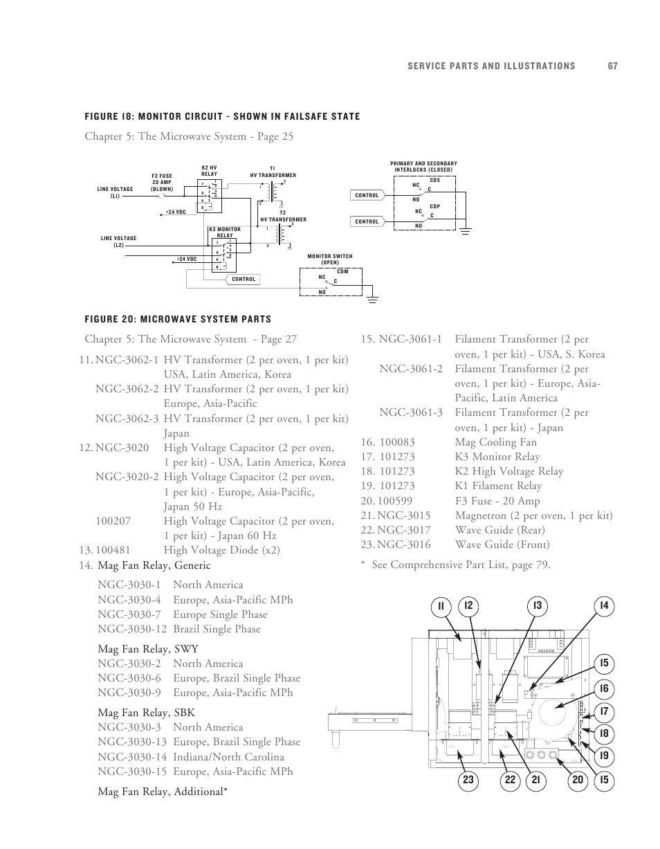 Chapter 5: the microwave system - page 25, Chapter 5: the microwave system - page 27 | TurboChef Technologies TurboChef User Manual | Page 77 / 94