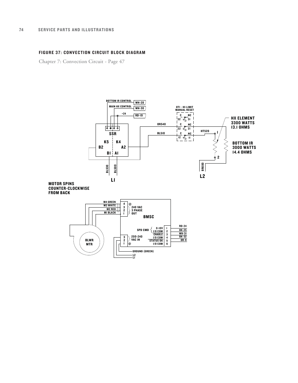 L2 l1, Chapter 7: convection circuit - page 47, Figure 37: convection circuit block diagram | TurboChef Technologies TurboChef User Manual | Page 84 / 94