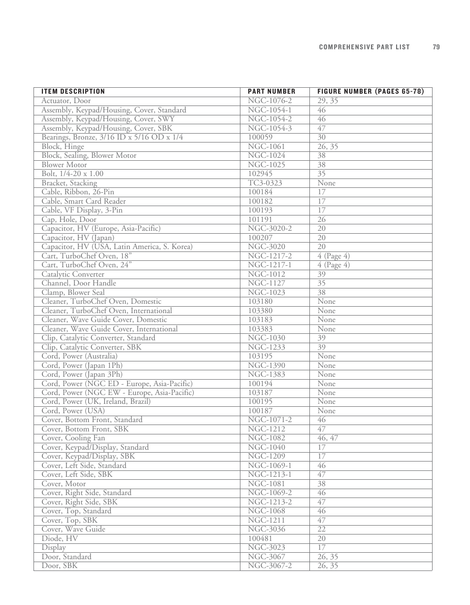 TurboChef Technologies TurboChef User Manual | Page 90 / 94