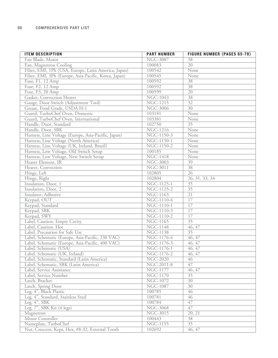 TurboChef Technologies TurboChef User Manual | Page 91 / 94