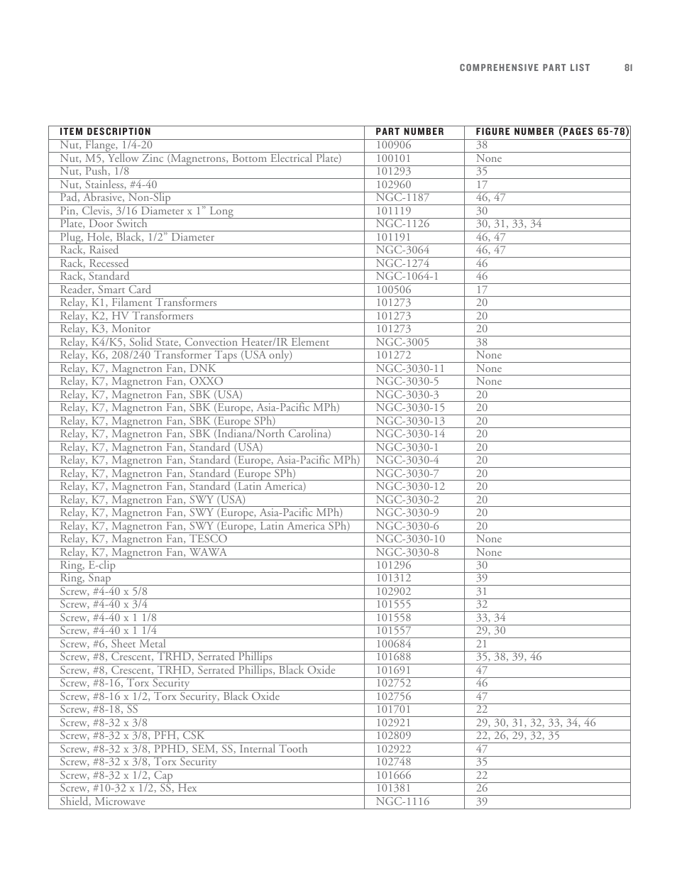 TurboChef Technologies TurboChef User Manual | Page 92 / 94