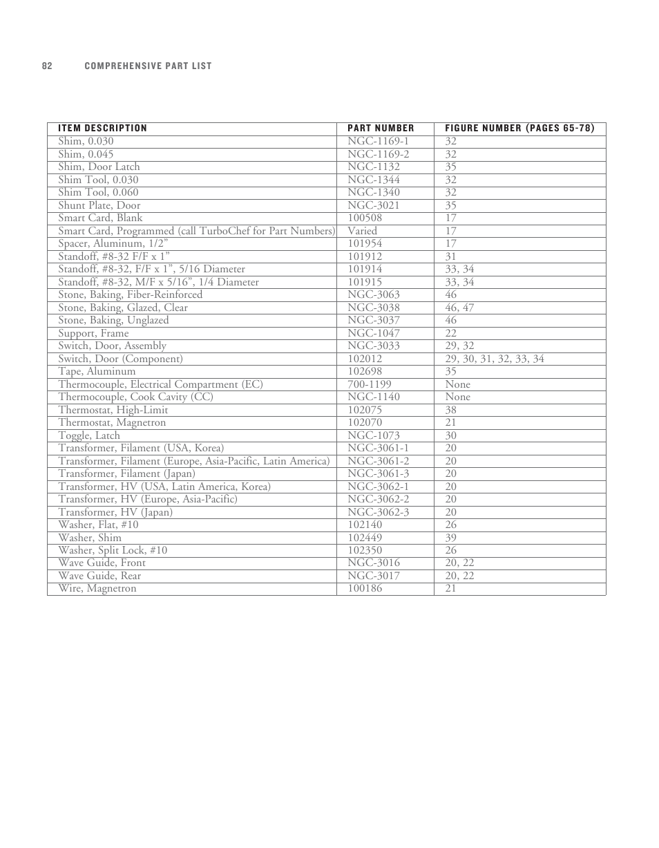 TurboChef Technologies TurboChef User Manual | Page 93 / 94