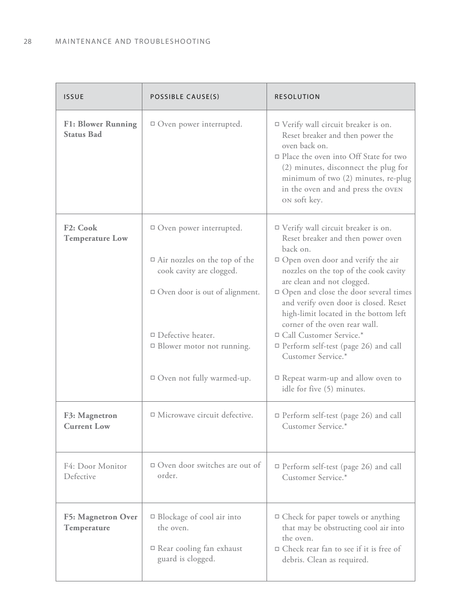 TurboChef Technologies Rapid Cook Oven Tornado User Manual | Page 36 / 44