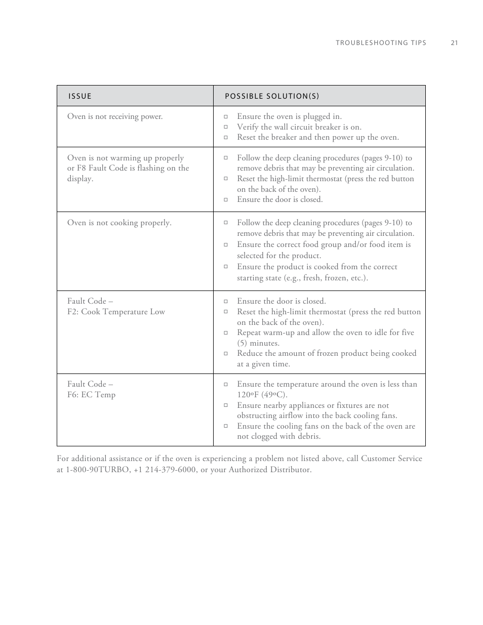 TurboChef Technologies High h Batch 2 User Manual | Page 29 / 36