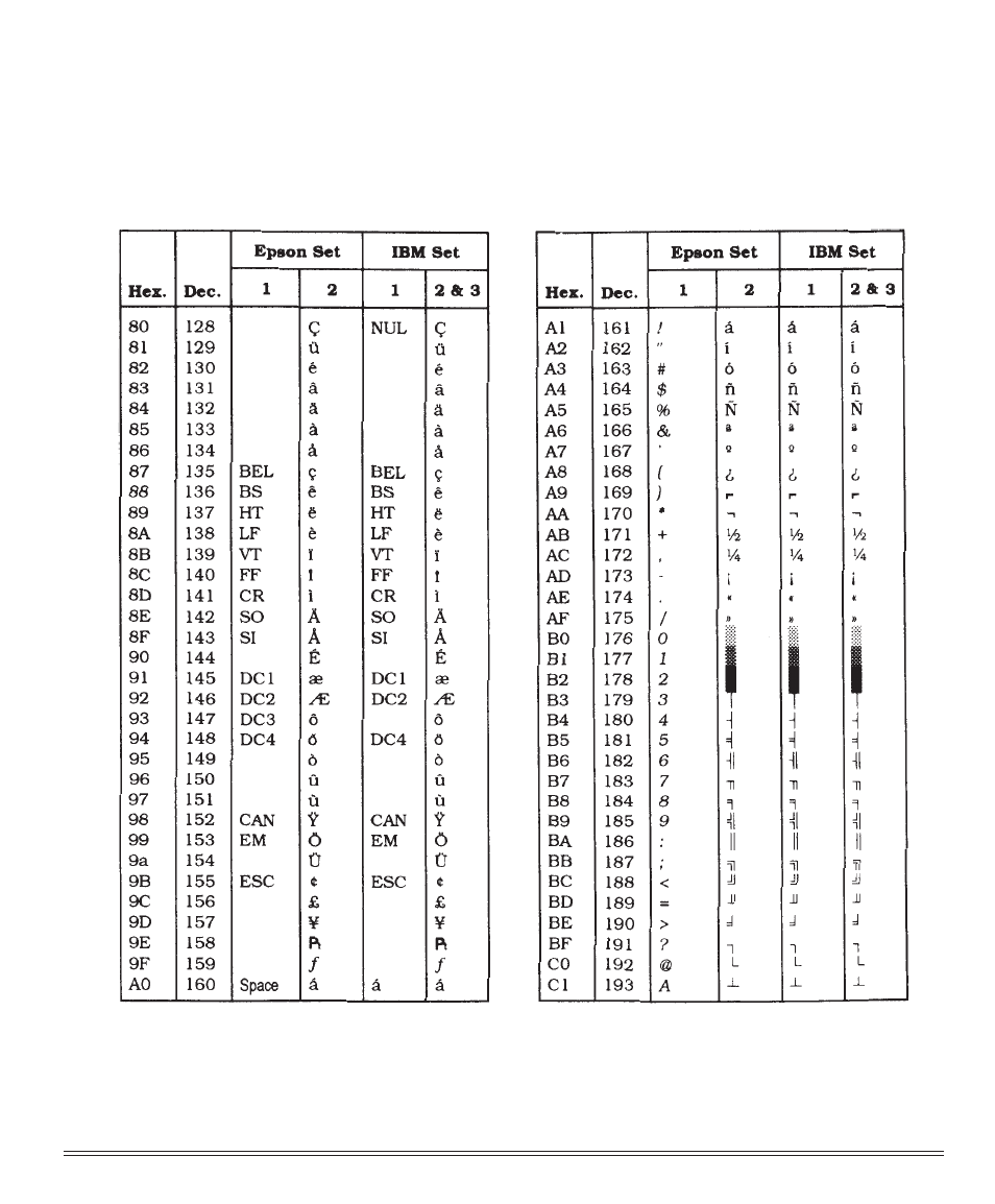Oki 390 User Manual | Page 122 / 131