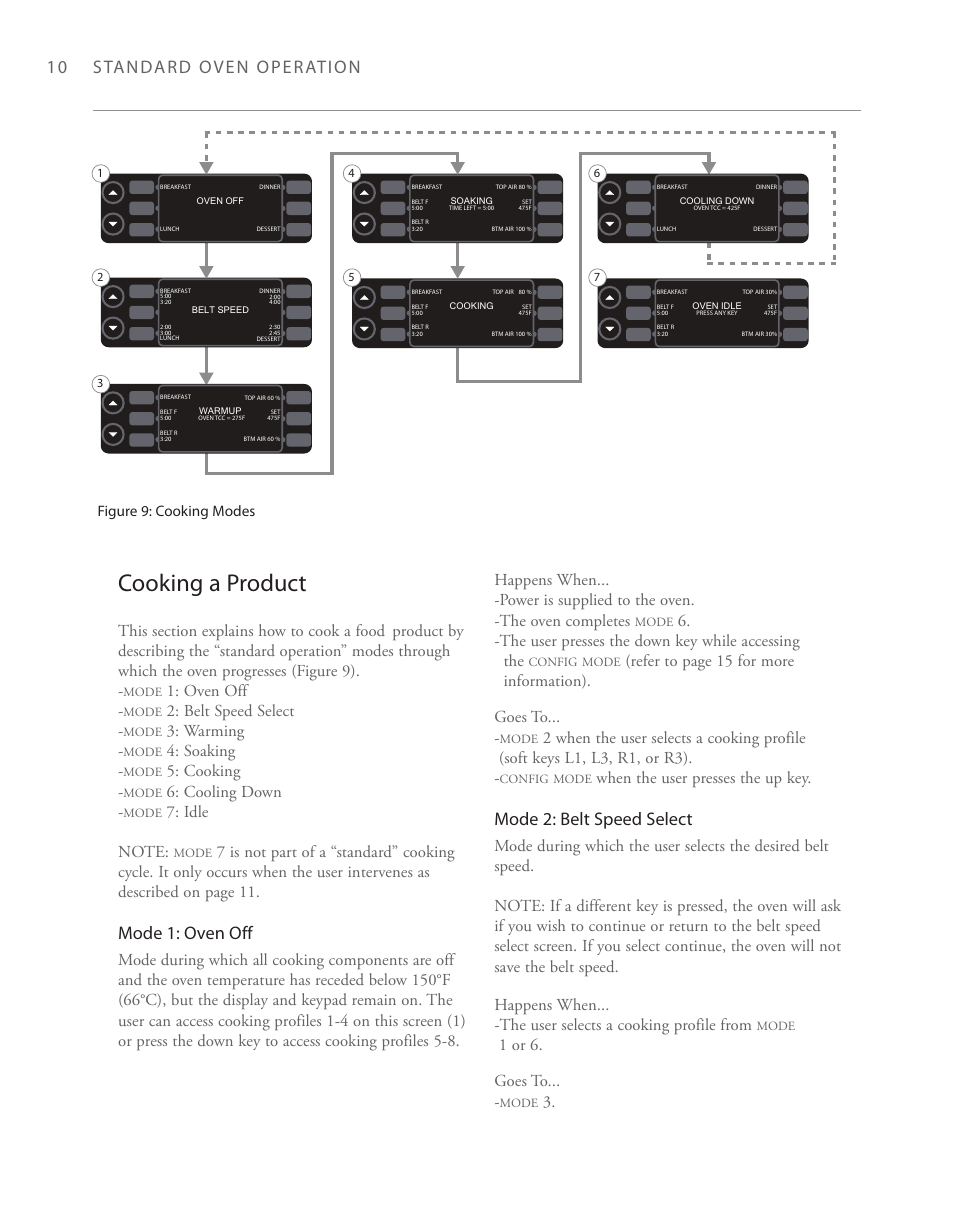 Cooking a product, Mode 1: oven off, Mode 2: belt speed select | Oven off, Belt speed select, Warming, Soaking, Cooking, Cooling down, -the user presses the down key while accessing the | TurboChef Technologies 2020 User Manual | Page 24 / 76