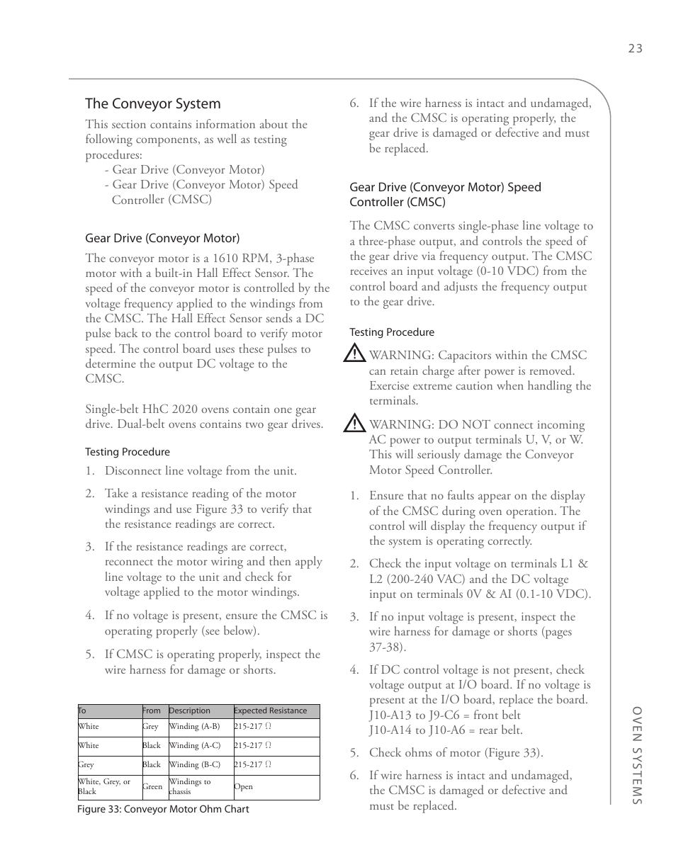 The conveyor system | TurboChef Technologies 2020 User Manual | Page 41 / 76