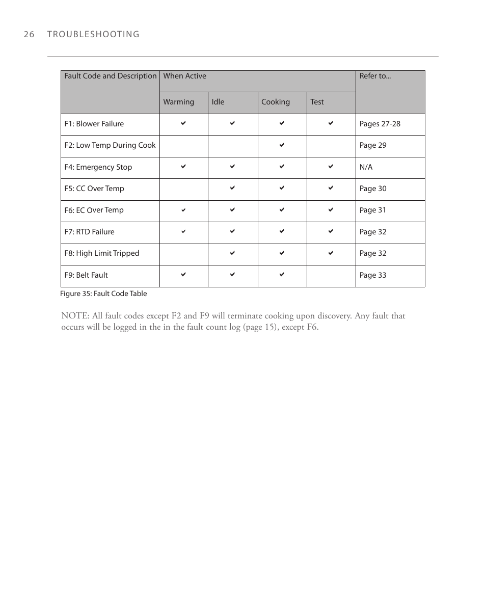 TurboChef Technologies 2020 User Manual | Page 46 / 76