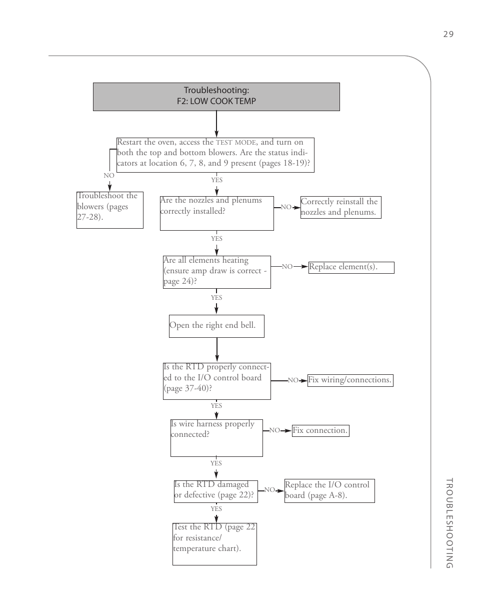TurboChef Technologies 2020 User Manual | Page 49 / 76