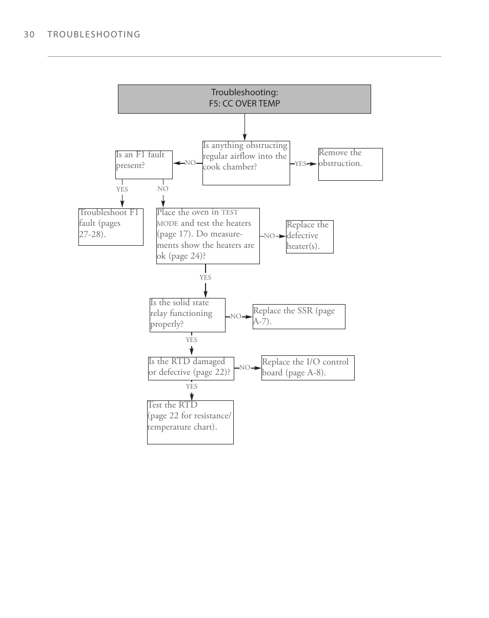 TurboChef Technologies 2020 User Manual | Page 50 / 76