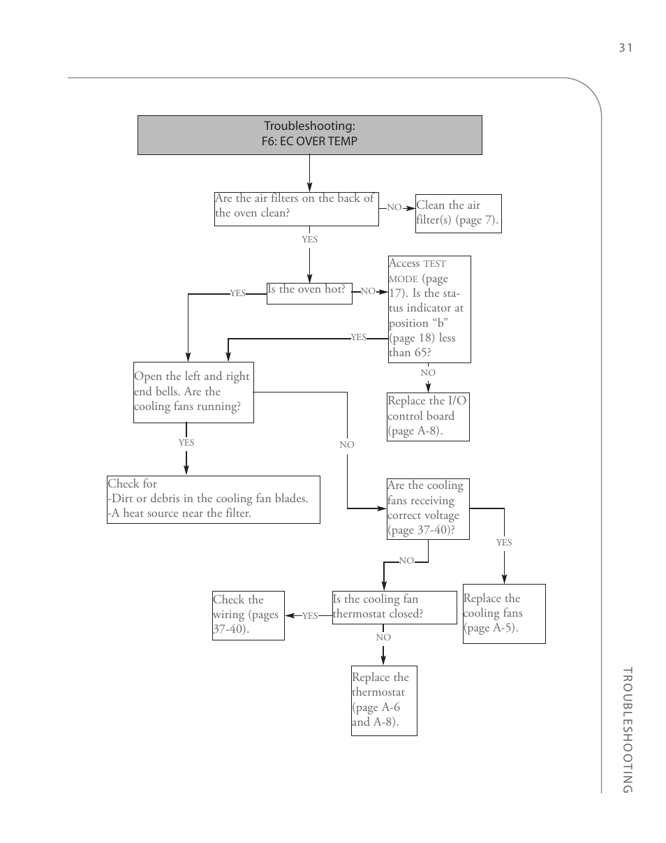 TurboChef Technologies 2020 User Manual | Page 51 / 76