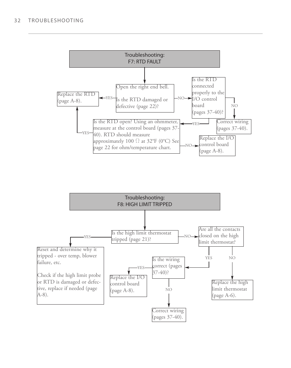 TurboChef Technologies 2020 User Manual | Page 52 / 76