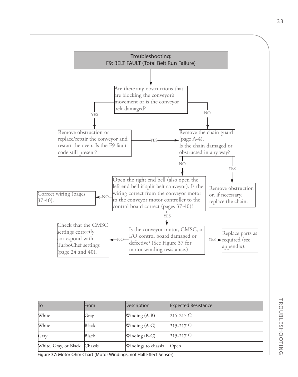 TurboChef Technologies 2020 User Manual | Page 53 / 76