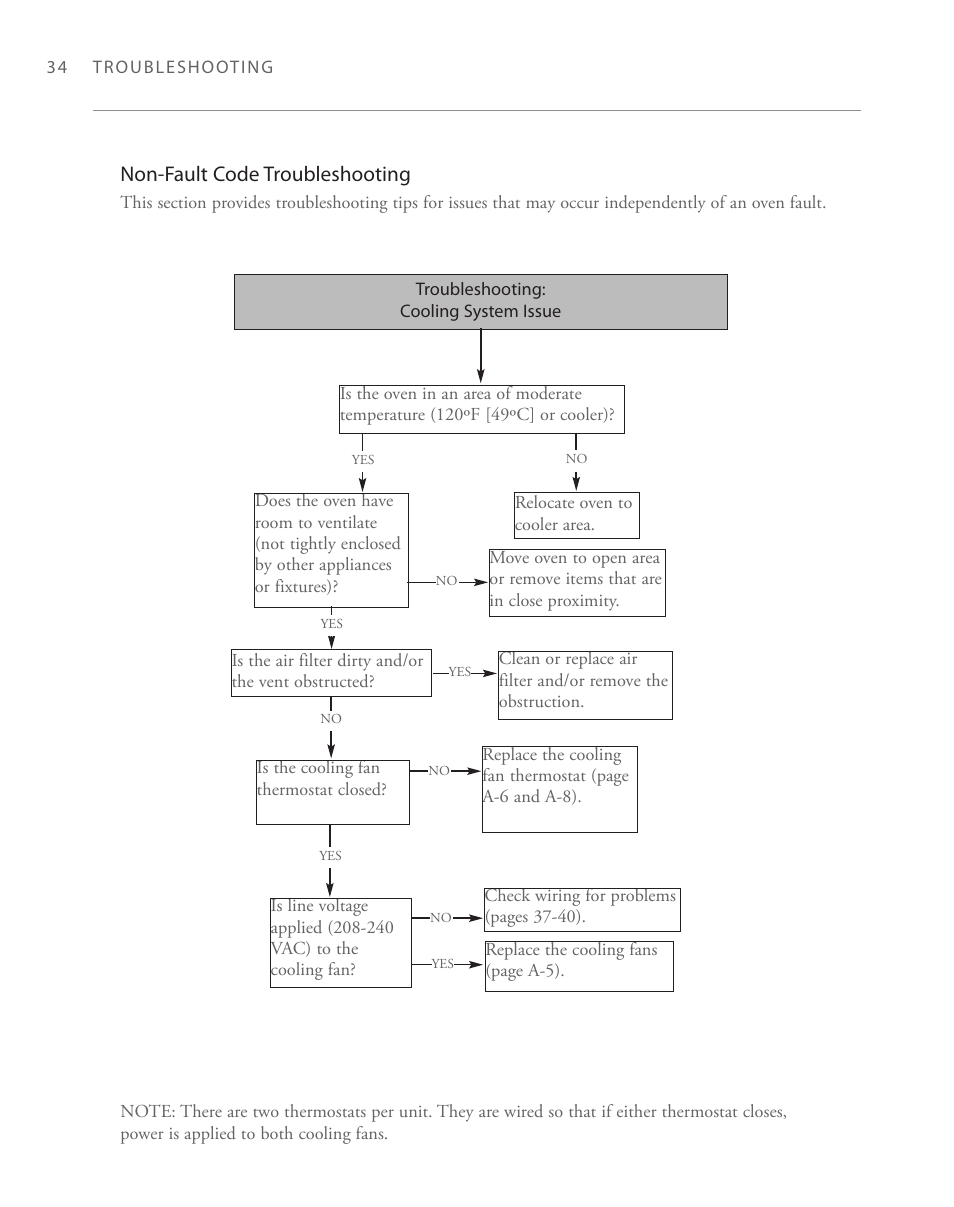 Non-fault code troubleshooting | TurboChef Technologies 2020 User Manual | Page 54 / 76