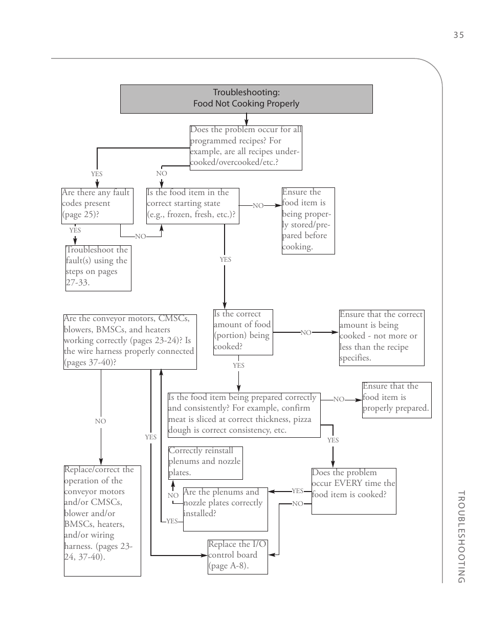 TurboChef Technologies 2020 User Manual | Page 55 / 76