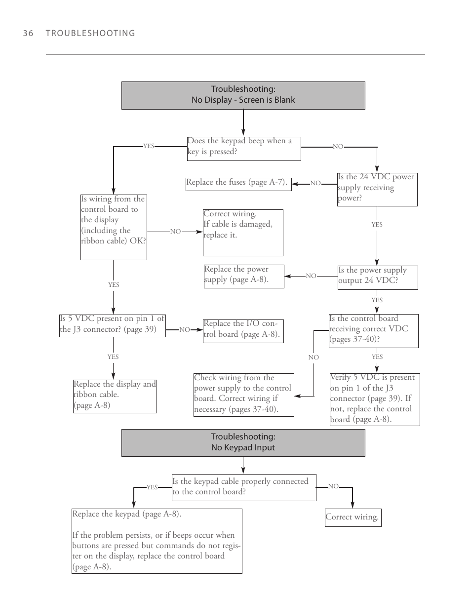 TurboChef Technologies 2020 User Manual | Page 56 / 76
