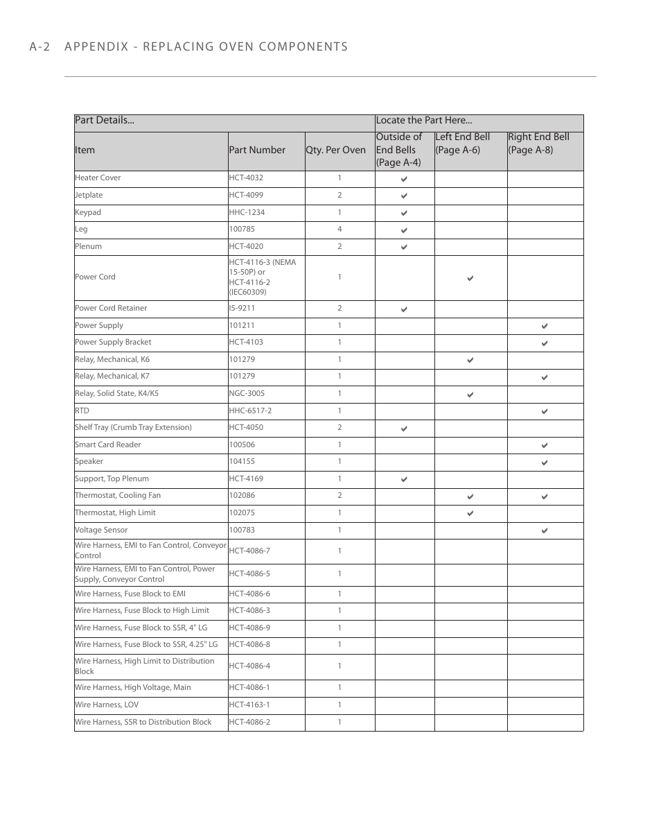 A - 2 | TurboChef Technologies 2020 User Manual | Page 66 / 76
