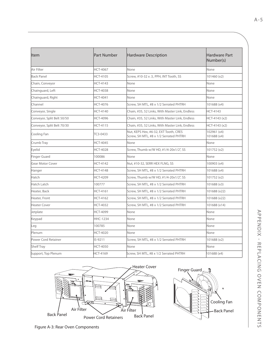 Appendix - repla cing oven c omponent s, A - 5 | TurboChef Technologies 2020 User Manual | Page 69 / 76