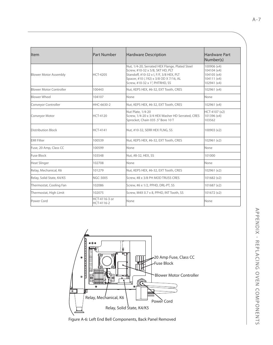 A - 7 appendix - repla cing oven c omponent s | TurboChef Technologies 2020 User Manual | Page 71 / 76