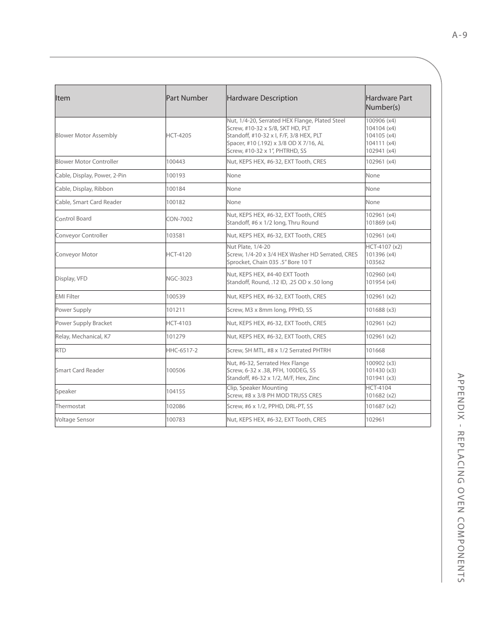 A - 9 appendix - repla cing oven c omponent s | TurboChef Technologies 2020 User Manual | Page 73 / 76