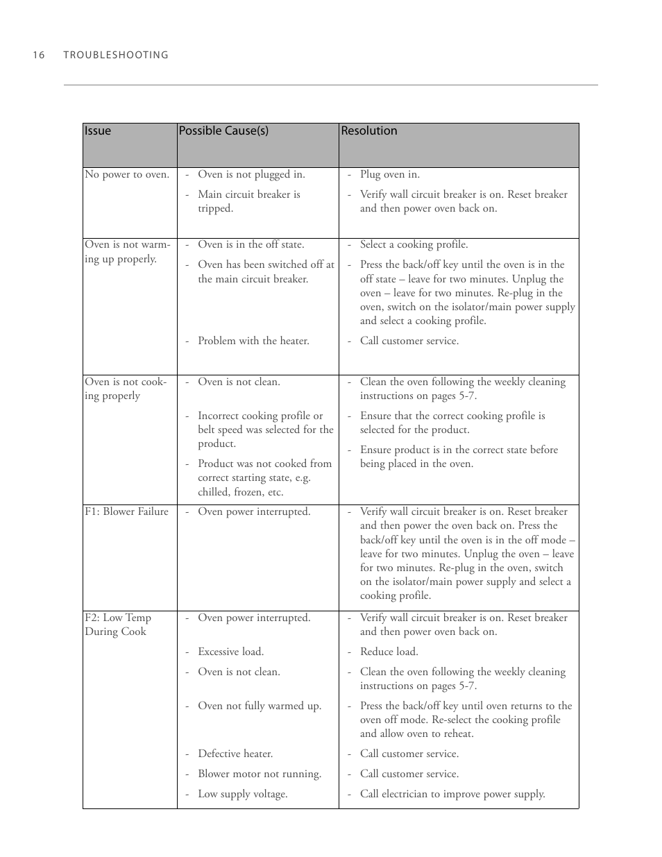 TurboChef Technologies 2020 HIGH h User Manual | Page 24 / 34