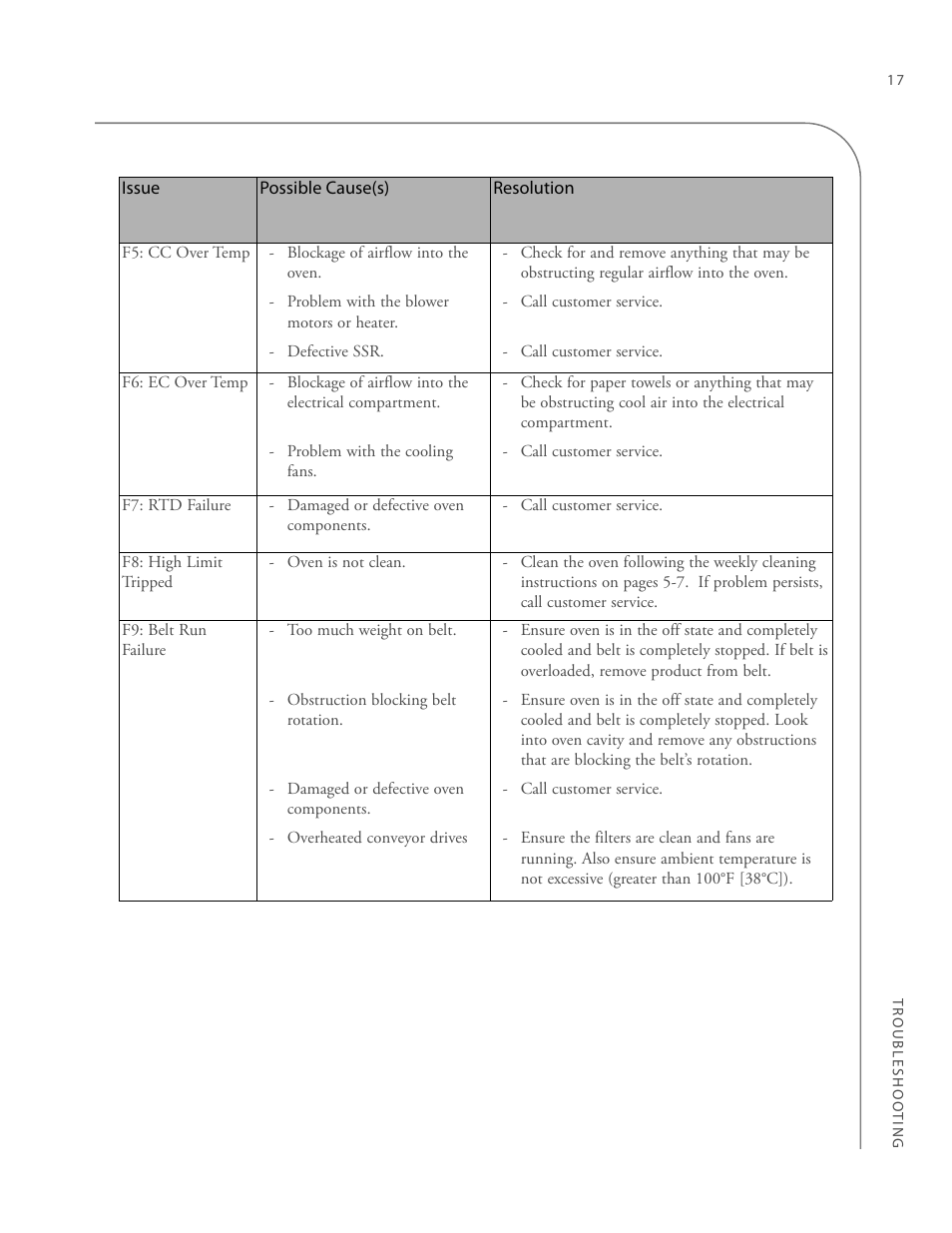 TurboChef Technologies 2020 HIGH h User Manual | Page 25 / 34