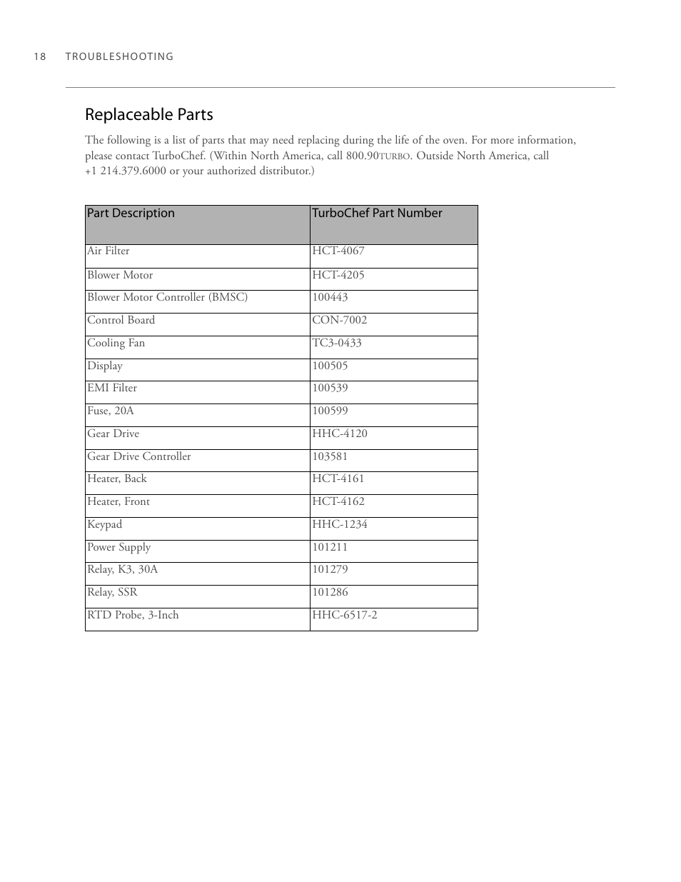 Replaceable parts | TurboChef Technologies 2020 HIGH h User Manual | Page 26 / 34