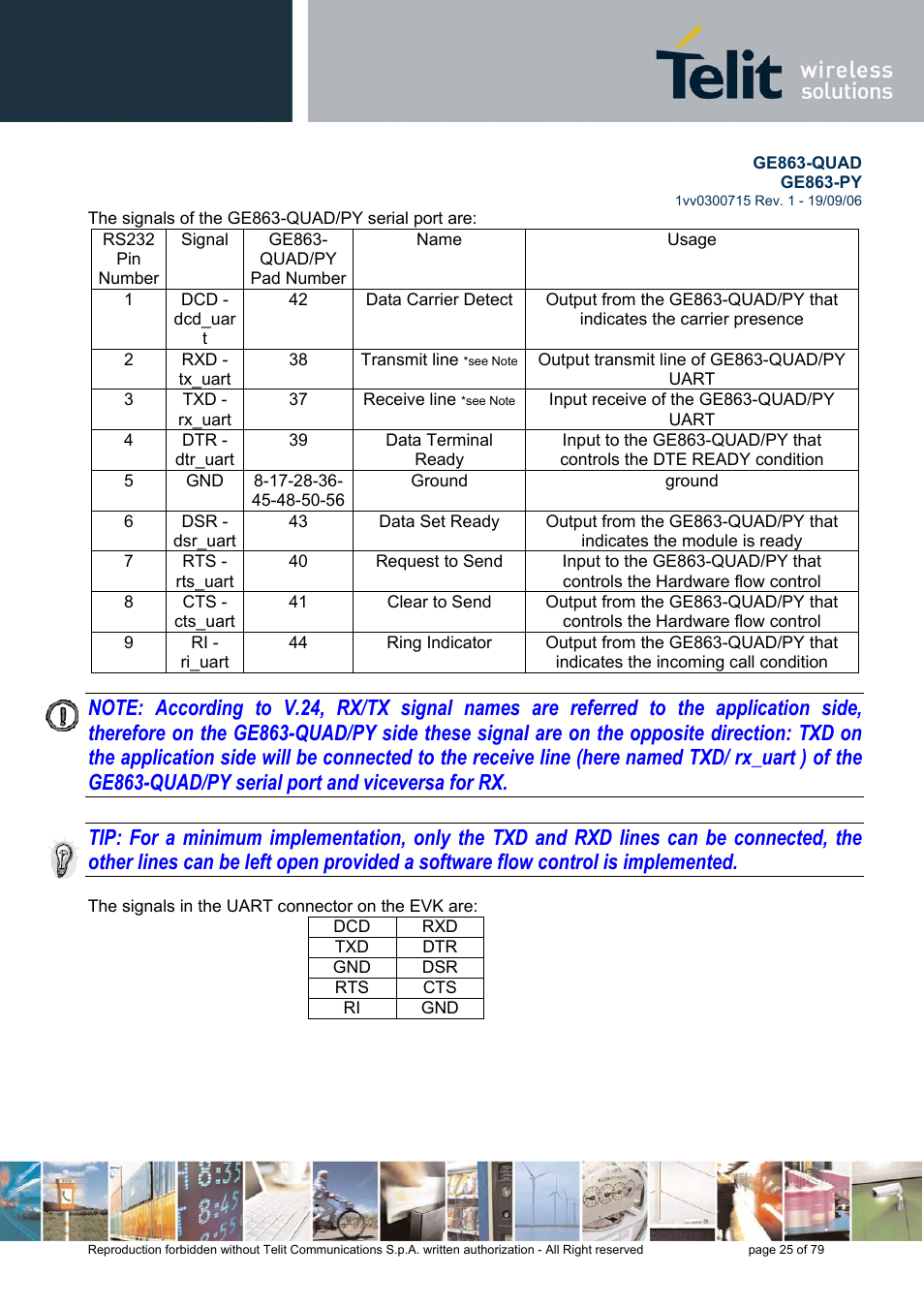 Telit Wireless Solutions GE863-QUAD User Manual | Page 25 / 79