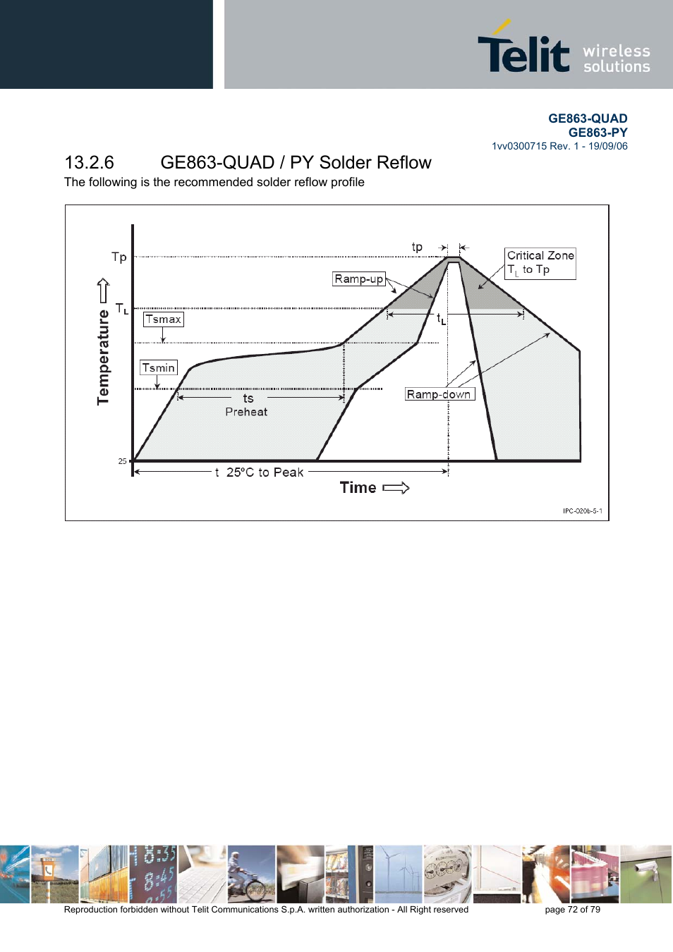 Ge863-quad / py solder reflow, 6 ge863-quad / py solder reflow | Telit Wireless Solutions GE863-QUAD User Manual | Page 72 / 79