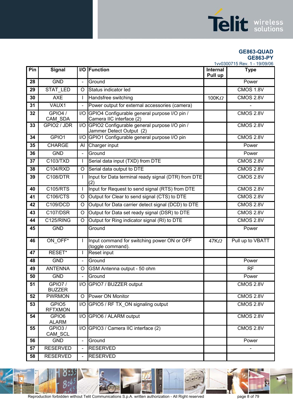 Telit Wireless Solutions GE863-QUAD User Manual | Page 8 / 79