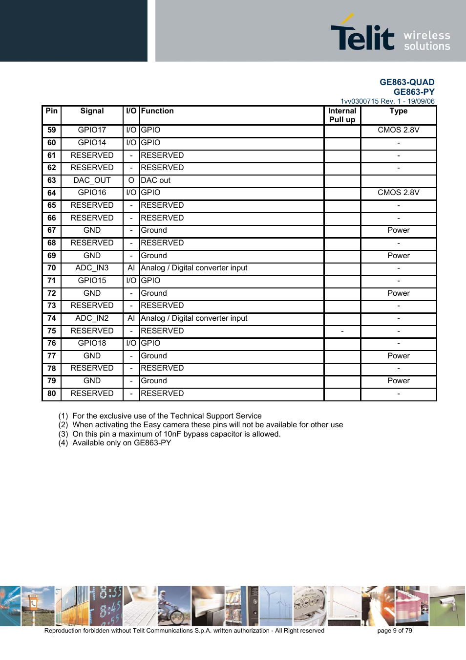 Telit Wireless Solutions GE863-QUAD User Manual | Page 9 / 79