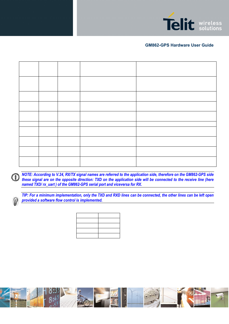 Telit Wireless Solutions GM862-GPS User Manual | Page 20 / 55