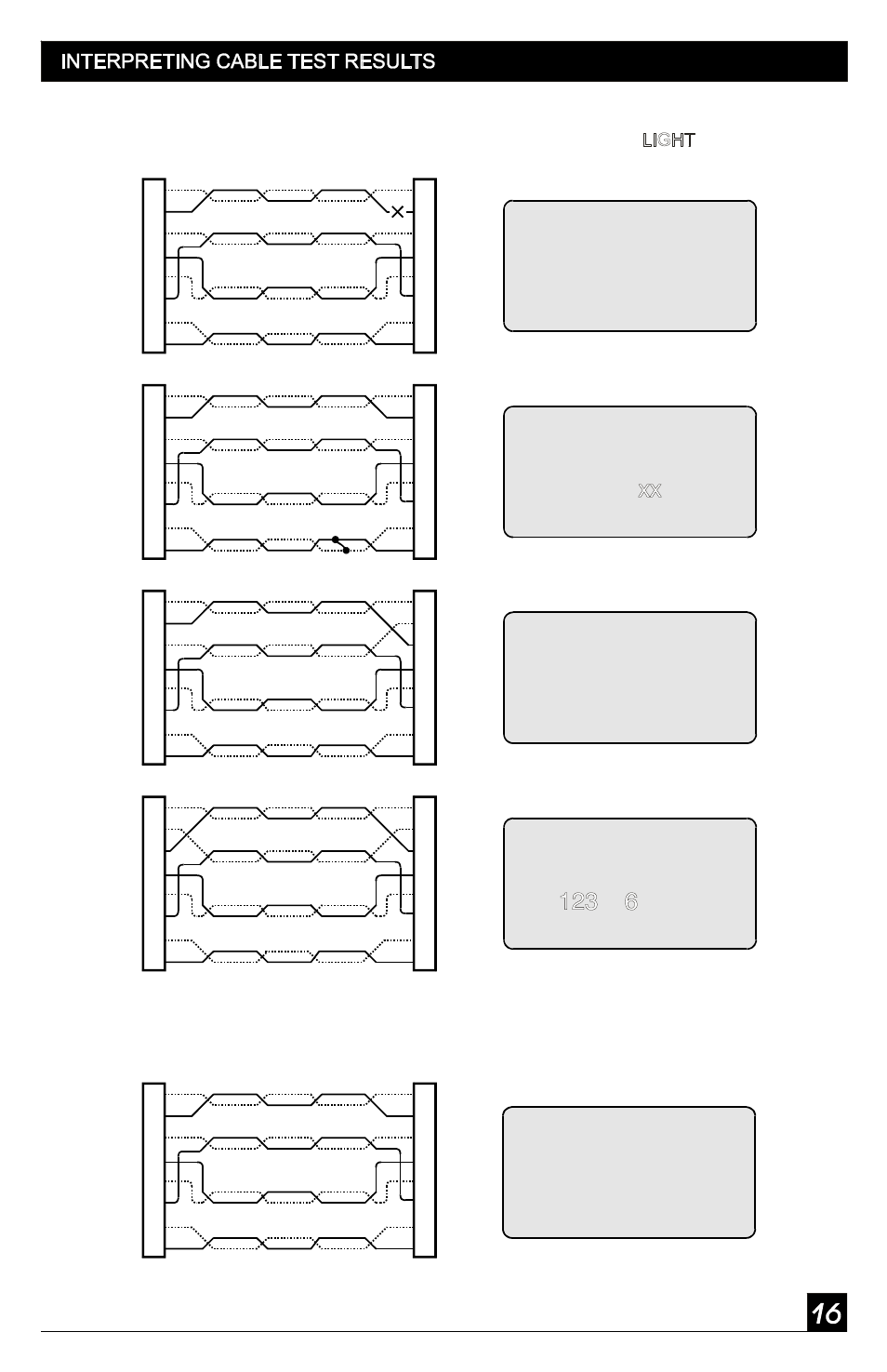 Lanscaper, Short t568a/b passing cable (unshielded), Fig. 6.1 examples of wiring errors (shielded) | Open, Miswire split pair, Fail, Fail cable ok-53ft | Test-Um NT750 User Manual | Page 17 / 24