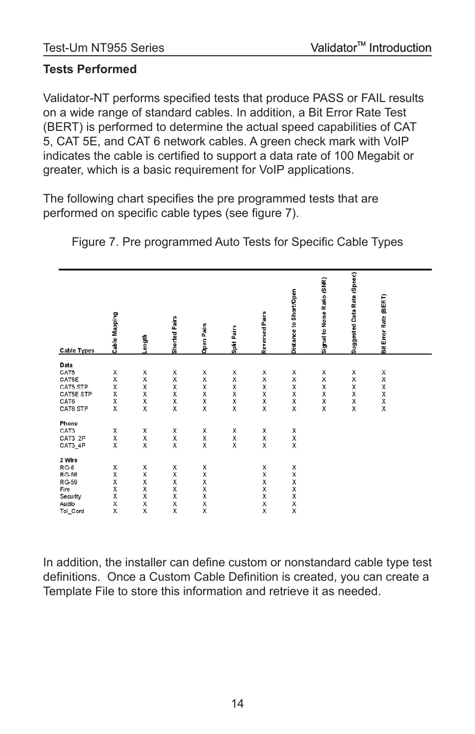 Test-Um VALIDATOR-NT NT955 User Manual | Page 15 / 97