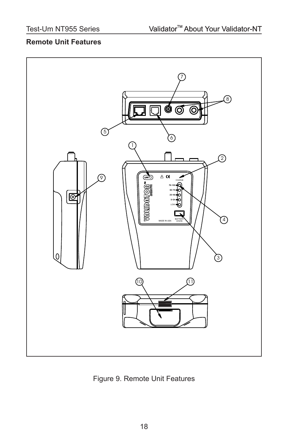 Figure 9. remote unit features validator, About your validator-nt validator, About your validator-nt | Validator | Test-Um VALIDATOR-NT NT955 User Manual | Page 19 / 97