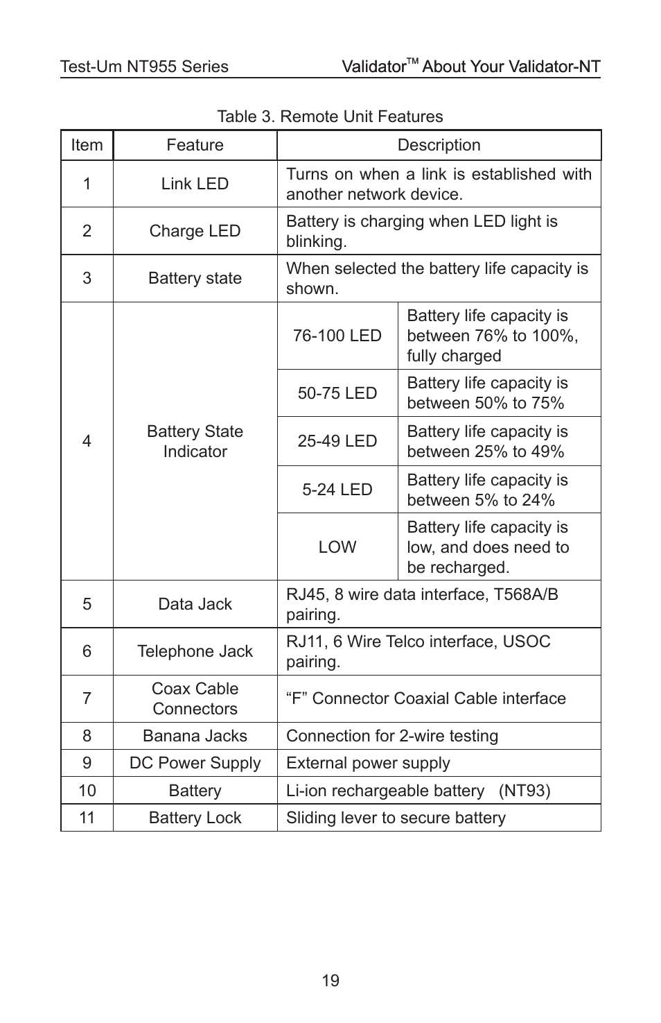 Test-Um VALIDATOR-NT NT955 User Manual | Page 20 / 97