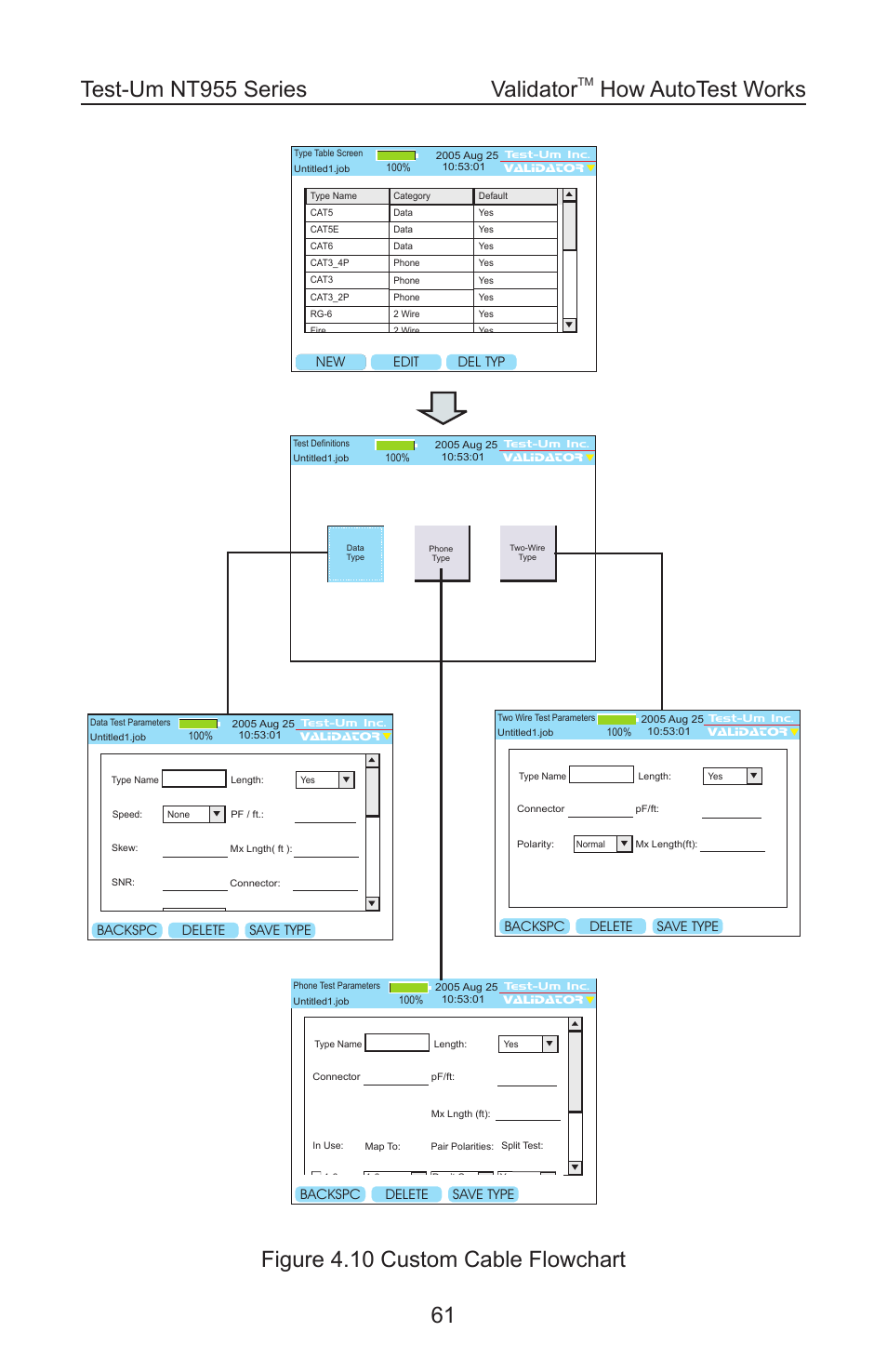 Figure 4.10 custom cable flowchart validator, How autotest works | Test-Um VALIDATOR-NT NT955 User Manual | Page 62 / 97