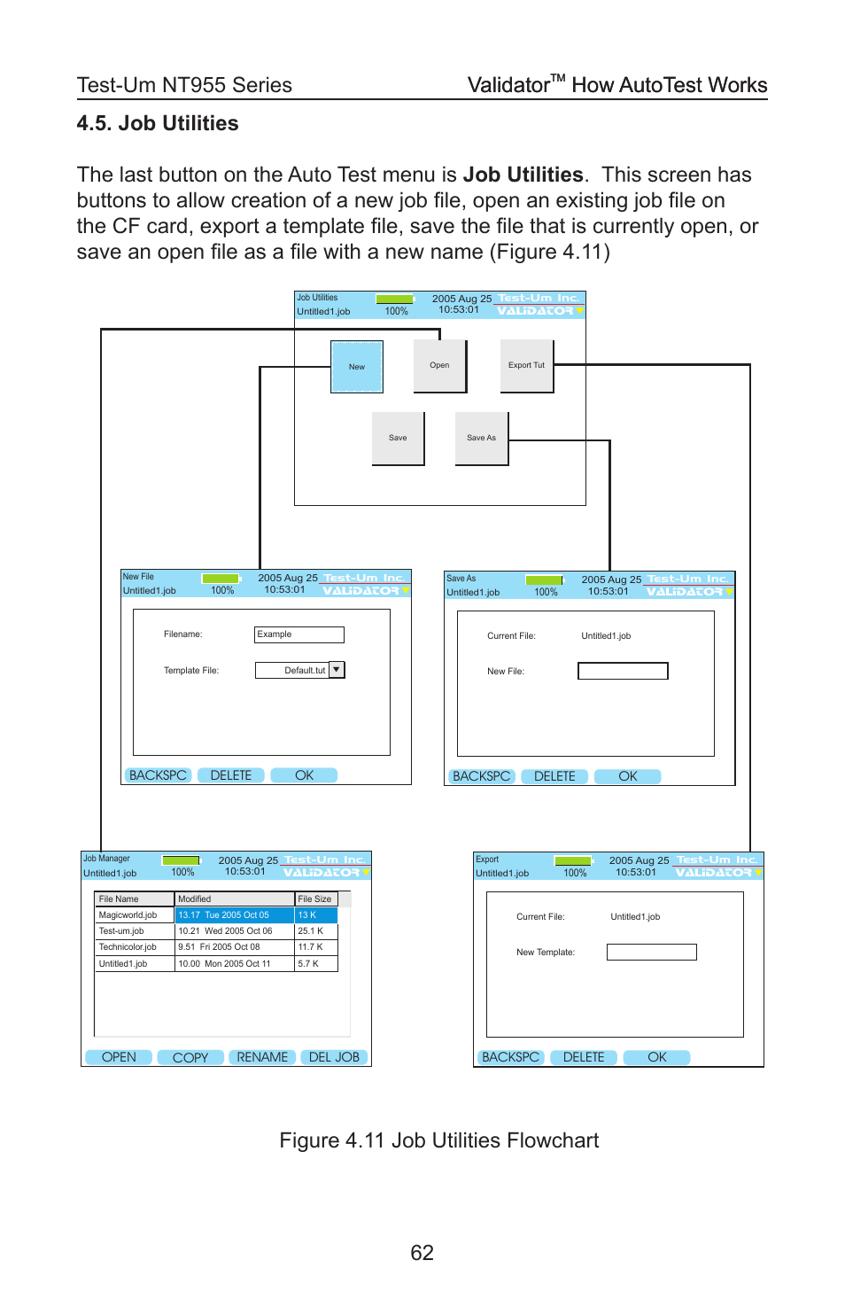 Figure 4.11 job utilities flowchart validator, How autotest works validator, How autotest works | Test-Um VALIDATOR-NT NT955 User Manual | Page 63 / 97