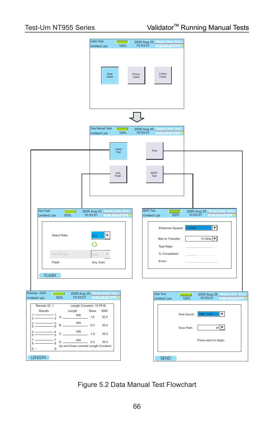 Figure 5.2 data manual test flowchart validator, Running manual tests validator, Running manual tests | Test-Um VALIDATOR-NT NT955 User Manual | Page 67 / 97