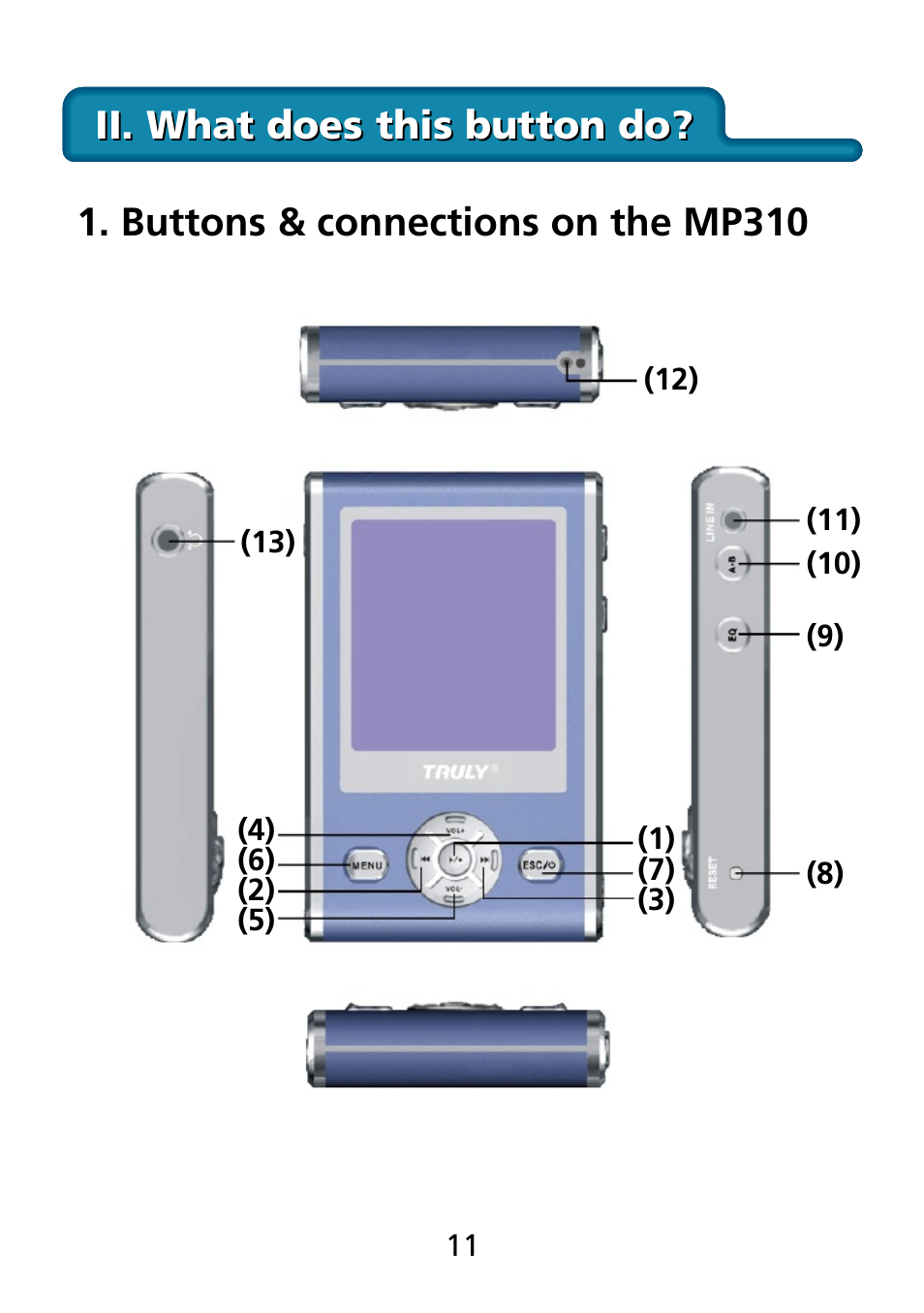 Ii. what does this button do, Buttons & connections on the mp310 | Truly electronic Mftg Digital Photo & Audio Player User Manual | Page 11 / 74