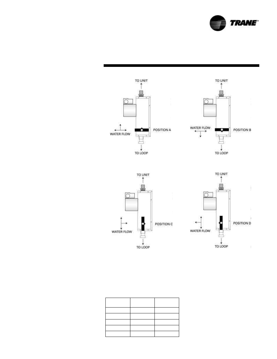 Installation | Trane WPWD User Manual | Page 15 / 31