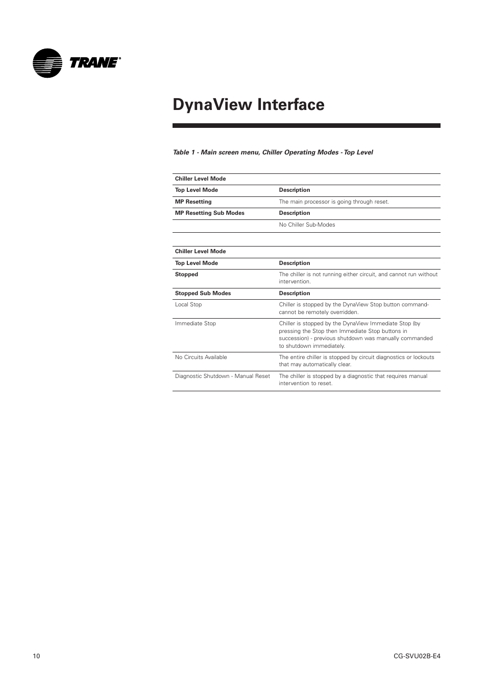 Dynaview interface | Trane CGWN 205-211 User Manual | Page 10 / 36