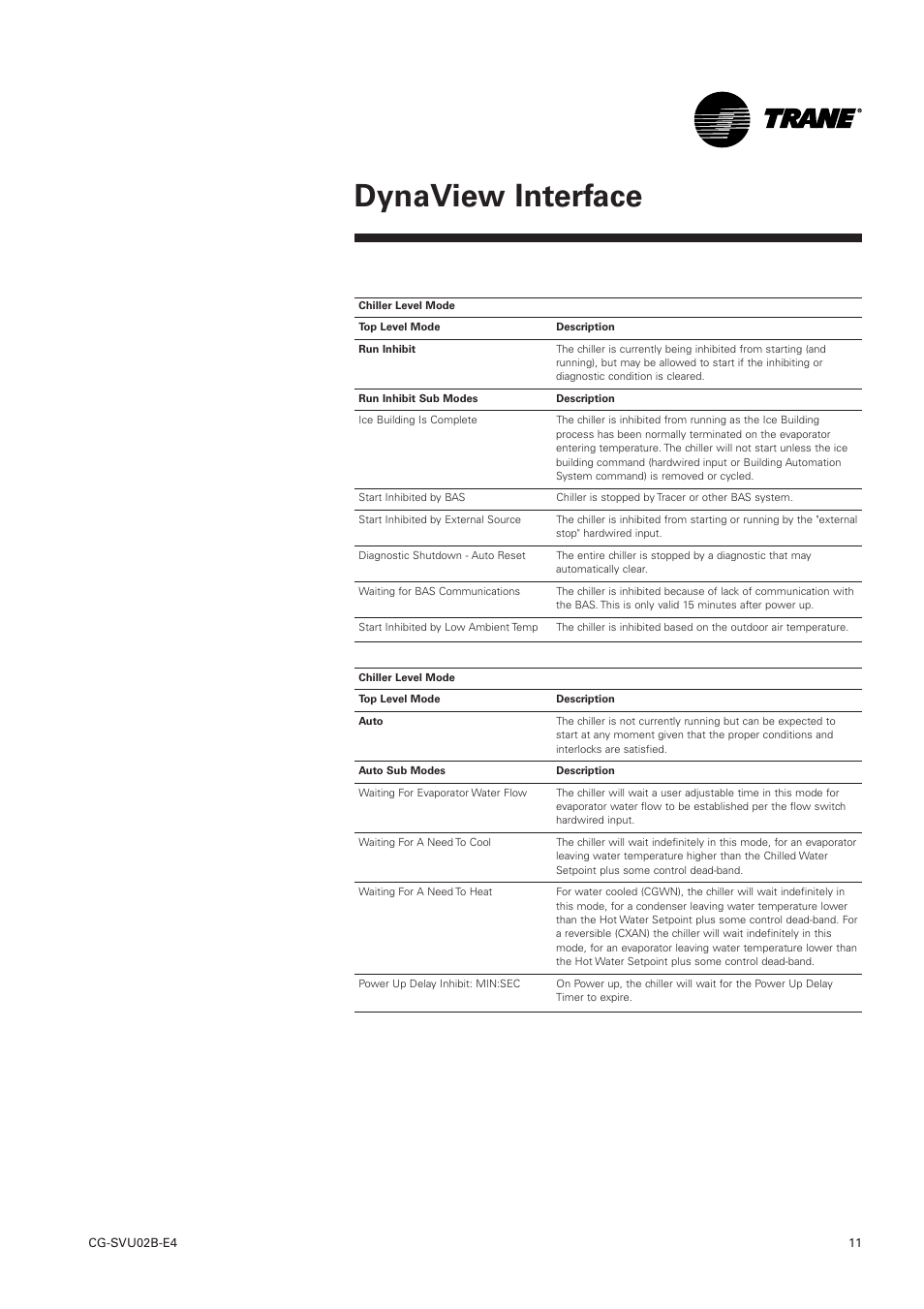 Dynaview interface | Trane CGWN 205-211 User Manual | Page 11 / 36