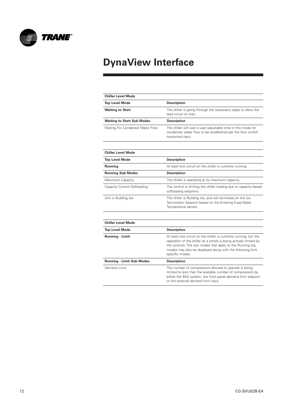 Dynaview interface | Trane CGWN 205-211 User Manual | Page 12 / 36