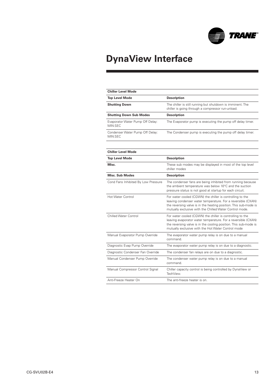 Dynaview interface | Trane CGWN 205-211 User Manual | Page 13 / 36