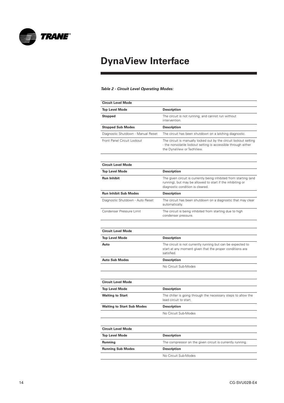 Dynaview interface | Trane CGWN 205-211 User Manual | Page 14 / 36